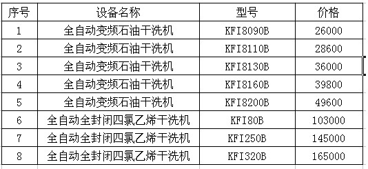 UCC洗衣干洗機價格表