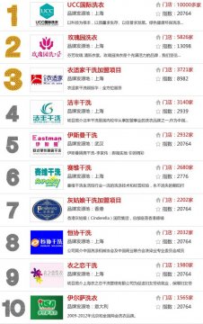 知名干洗品牌