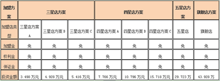 UCC干洗店加盟，需要多少錢
