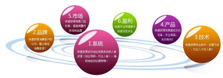 開干洗店好不好，足夠的優勢助你順利創業