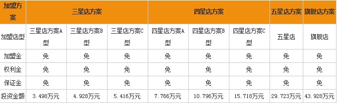 投資干洗行業有什么優勢，十大優勢助力