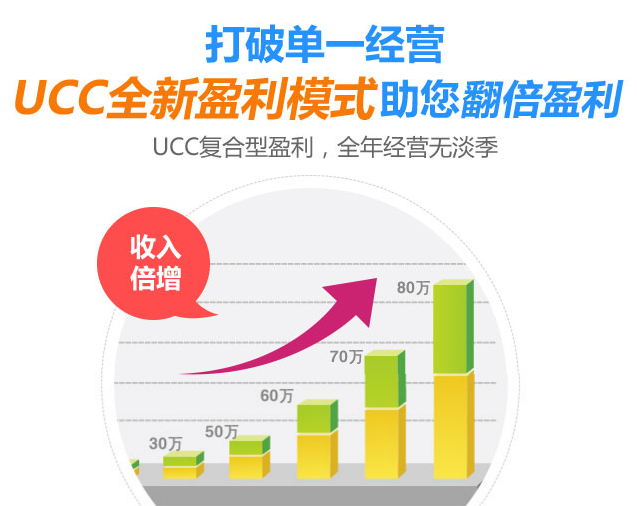 干洗店的利潤(rùn)一般多大